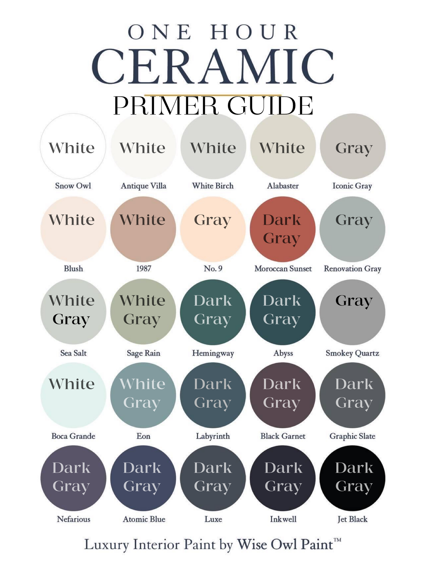 Stain Eliminating Primer